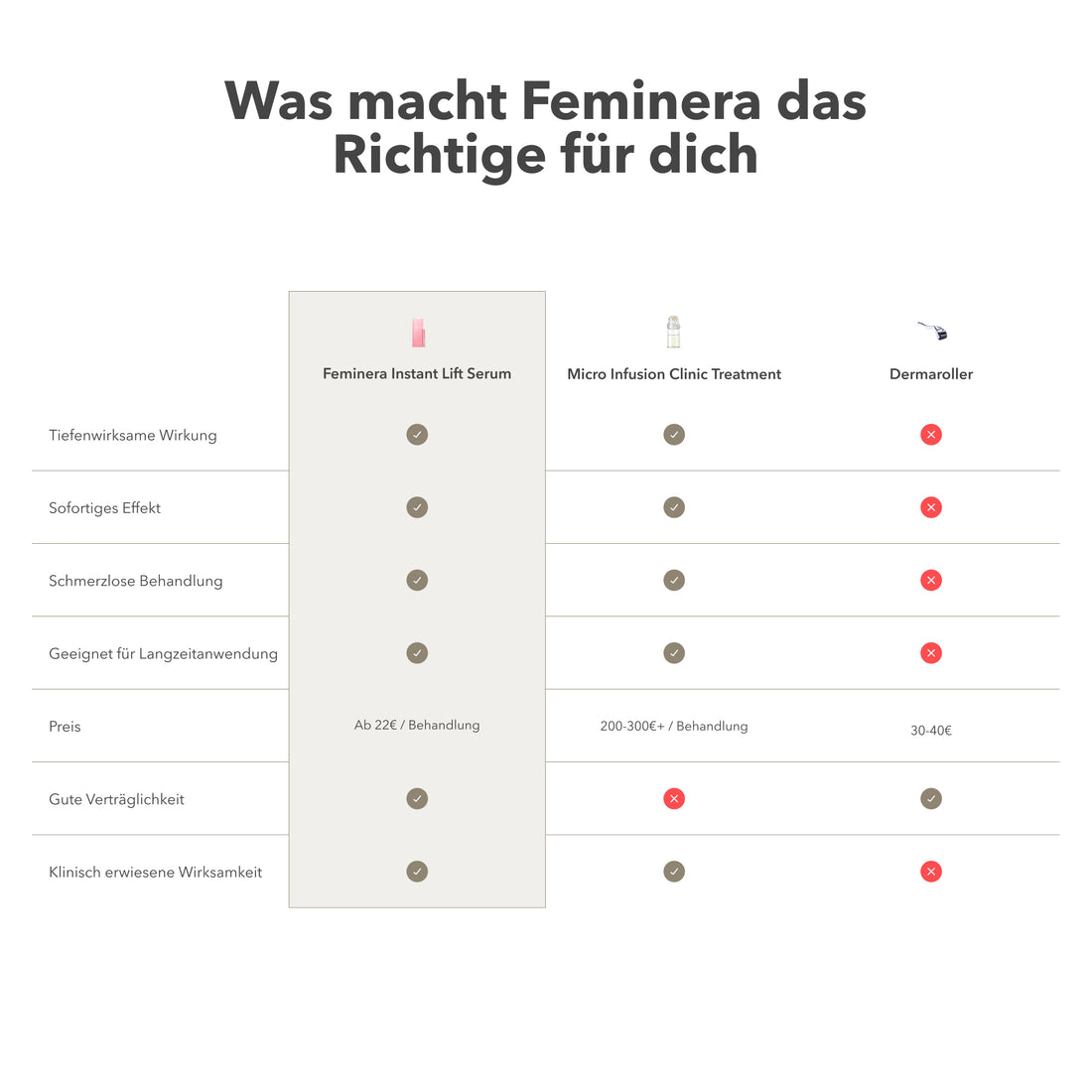 Augenserum mit einem Sofort-Effekt | Instant Lift Serum