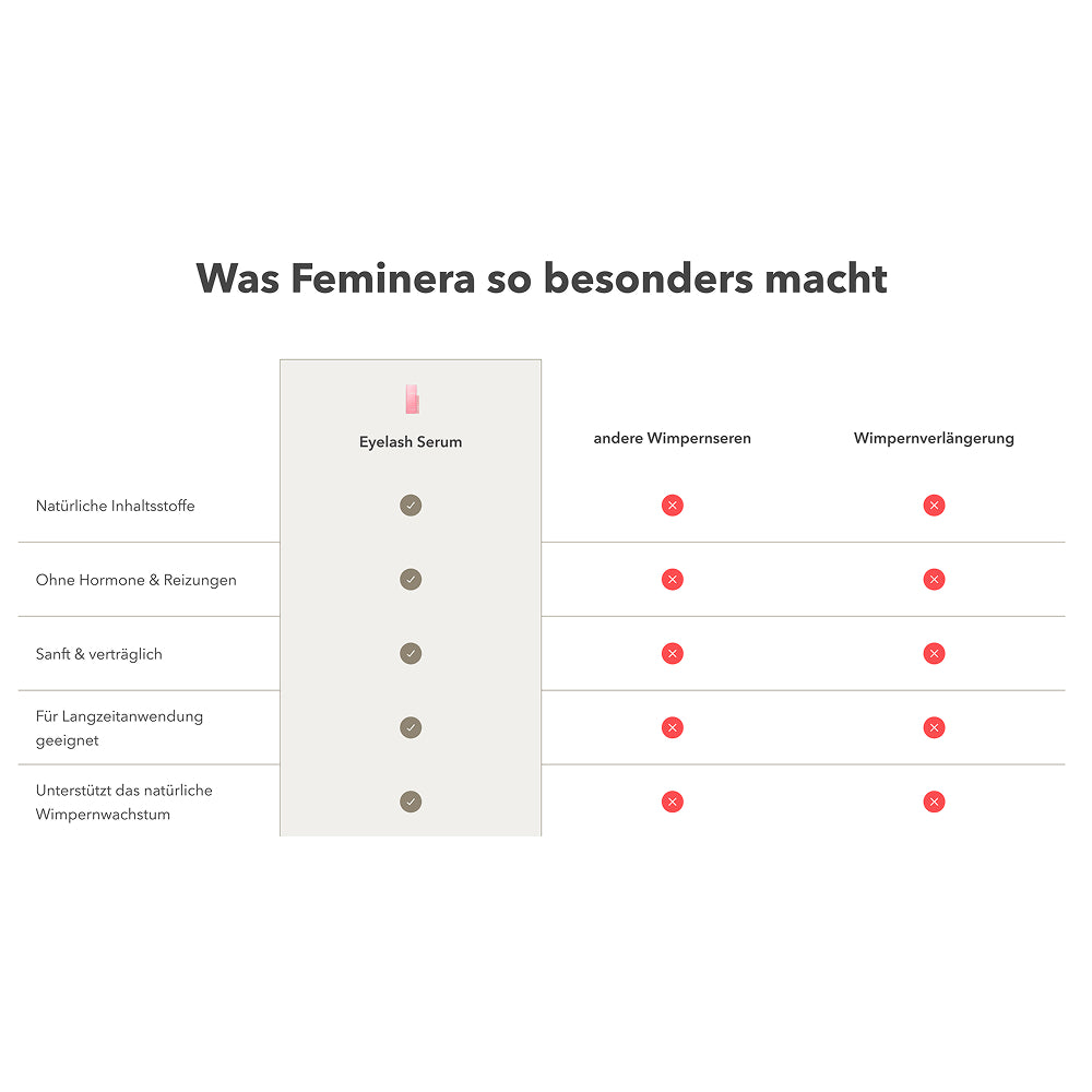 Augenbrauen- und Wimpernserum Plus