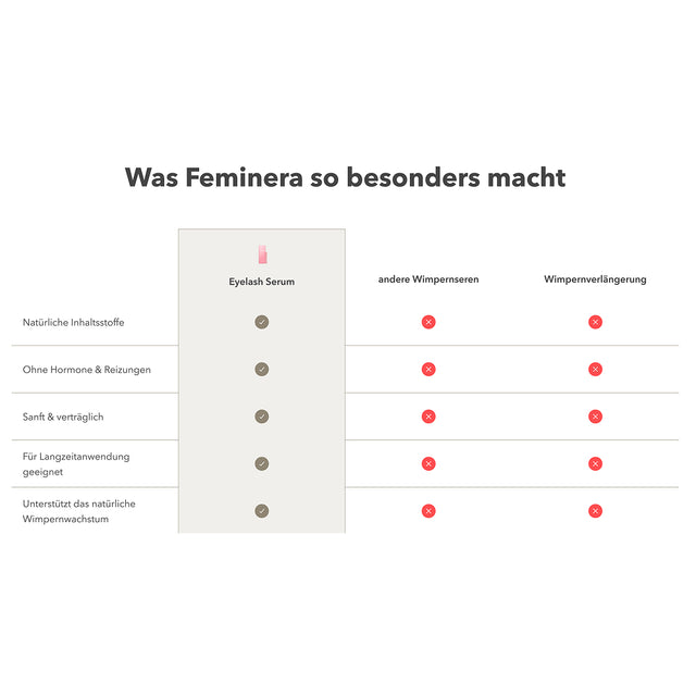 Augenbrauen- und Wimpernserum Plus